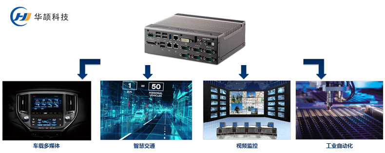 etc工控機(jī)應(yīng)用