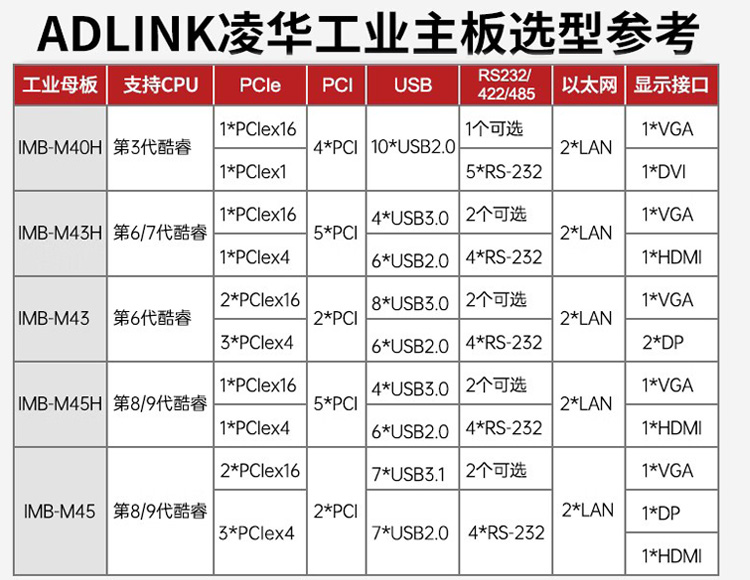 凌華4U工控機(jī)整機(jī)定制RK-620