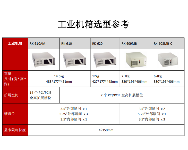 凌華工控機(jī)整機(jī)定制NuPRO-E43