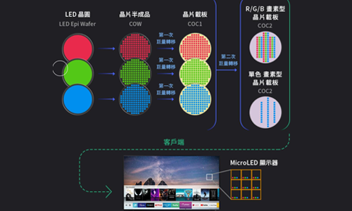 Mini/Micro LED檢測|集成多通道電源與萬用表的一體化解決方案