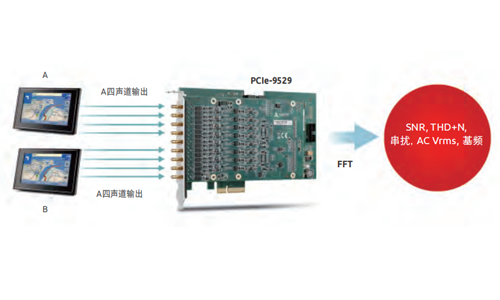 車載導(dǎo)航音頻測試應(yīng)用案例