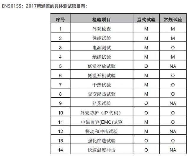 鐵路專用電腦（滿足EN50155標準）