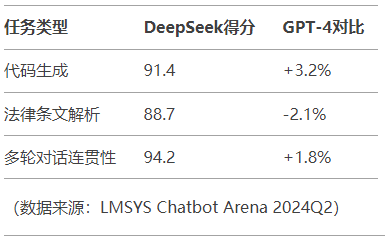 大模型時代雙雄對決：Manus垂直場景化VS DeepSeek通用能力實測報告