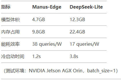 大模型時代雙雄對決：Manus垂直場景化VS DeepSeek通用能力實測報告