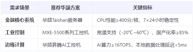 深度對比：全國產(chǎn)電腦替代方案VS進(jìn)口設(shè)備，性能差距縮小至15%的真相