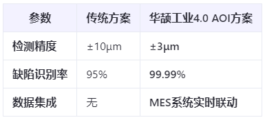 汽車電子新標桿：Pin針AOI檢測如何實現99.99%良率？