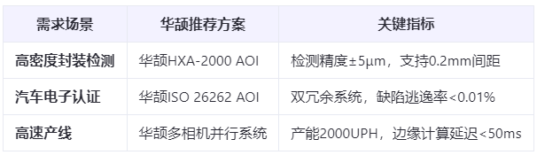 半導體封裝檢測：0.2mm間距Pin針的AOI光學方案與挑戰應對