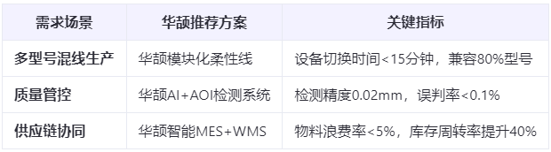 新能源汽車爆發(fā)：ECU裝配工藝如何應(yīng)對(duì)多品種小批量生產(chǎn)挑戰(zhàn)？柔性制造方案實(shí)測(cè)