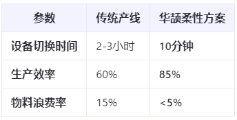 新能源汽車爆發(fā)：ECU裝配工藝如何應(yīng)對(duì)多品種小批量生產(chǎn)挑戰(zhàn)？柔性制造方案實(shí)測(cè)
