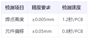 車(chē)規(guī)級(jí)認(rèn)證剛需：ECU AOI檢測(cè)如何滿足ISO 26262功能安全驗(yàn)證標(biāo)準(zhǔn)？