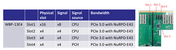 凌華工控機(jī)整機(jī)定制NuPRO-E43