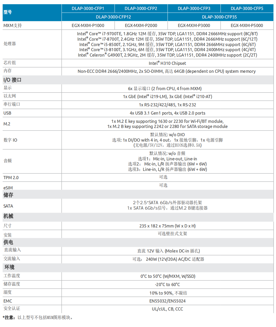 凌華嵌入式9代GPU工控機(jī)DLAP-3000