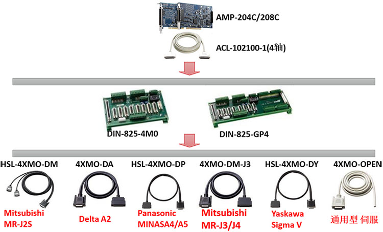 DSP運(yùn)動控制卡端子板配線