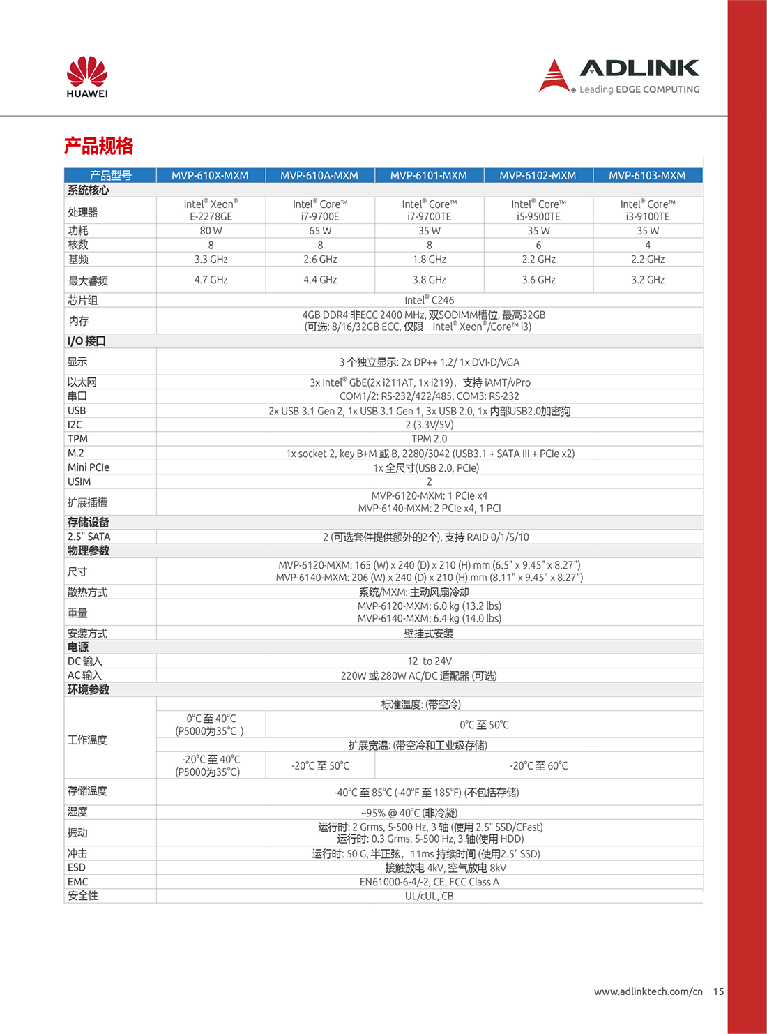 凌華工控機(jī)/華為ATLAS200 AI加速模塊