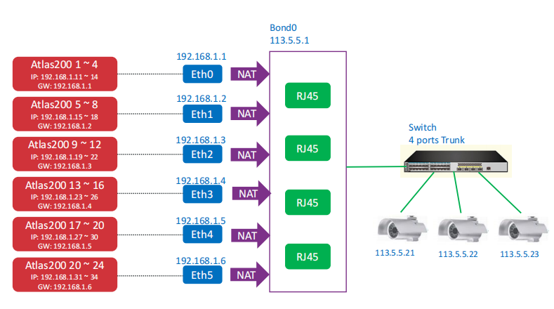 凌華AI邊緣服務(wù)器AES-100/ATLAS200 